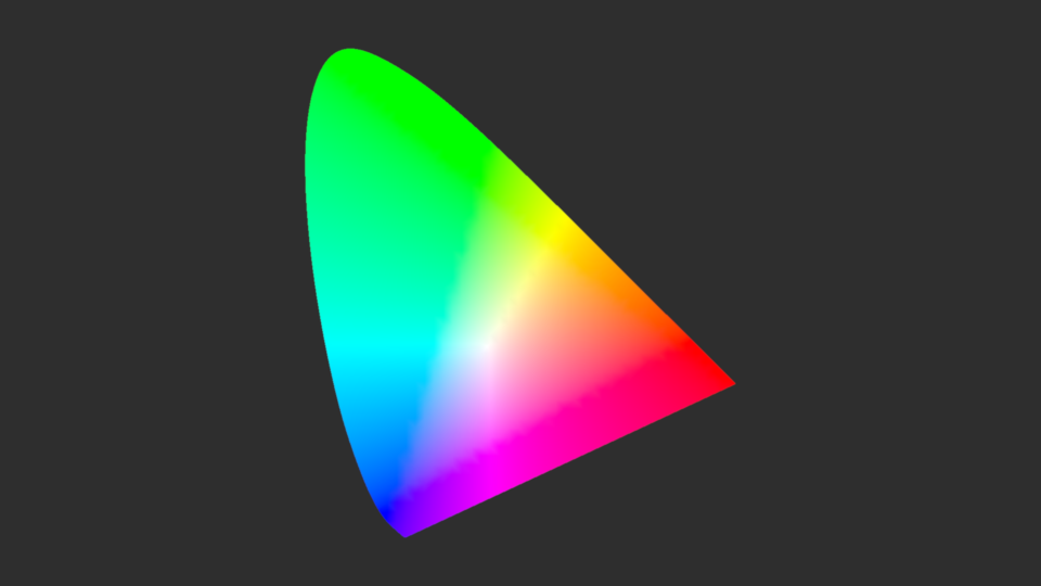 visual-chromaticity-diagram