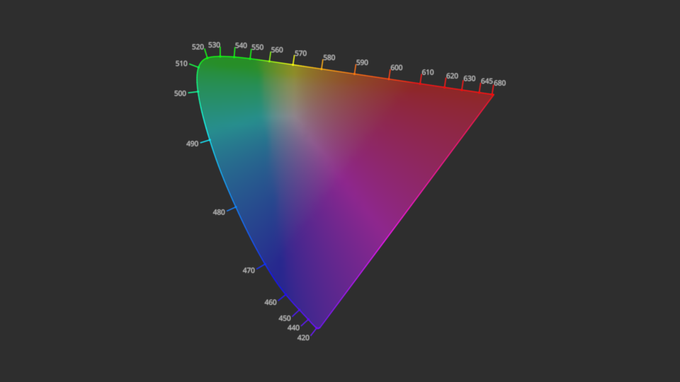 visual-chromaticity-diagram-cie-1976-ucs