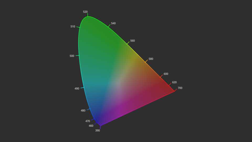 visual-chromaticity-diagram-cie-1931